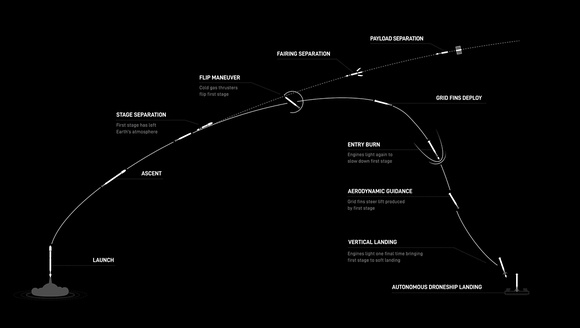 Graphic from SpaceX.