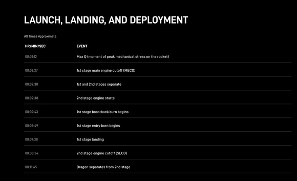 From SpaceX.com